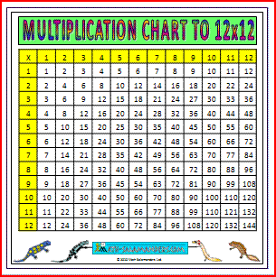 large multiplication chart to 12x12 a large times tables chart times table charts up to 20