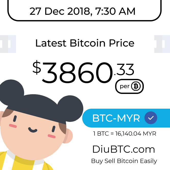 Myr btc to 73620 MYR