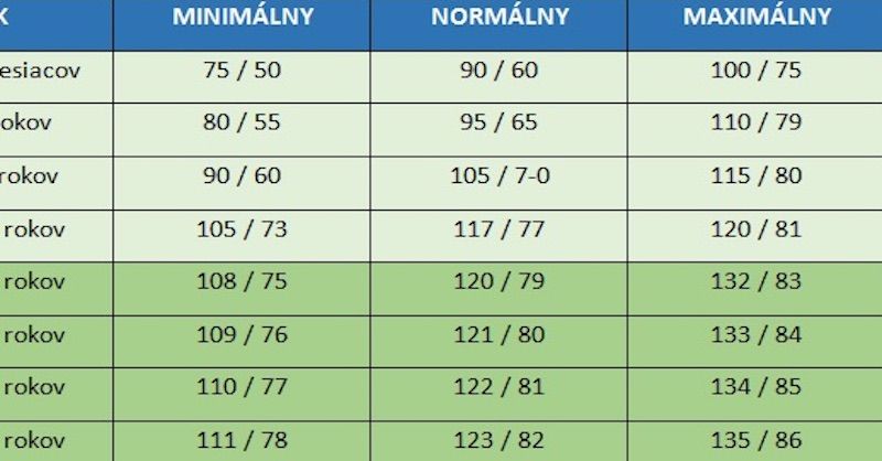 krvný tlak hodnoty podľa veku tablete hipertenzije u kombinaciji