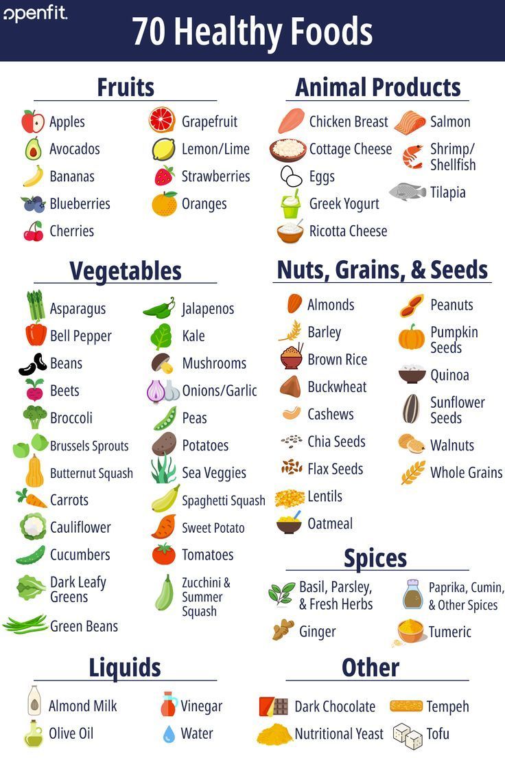 Healthy Breakfast Foods