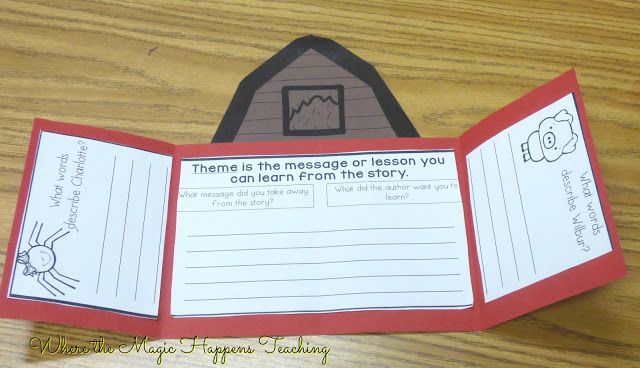 Seven Great Activities For Charlotte S Web First Grade