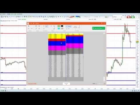 How to study order flow in forex