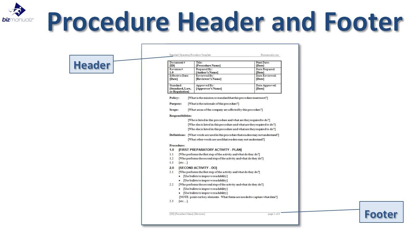 It Processes And Procedures Templates