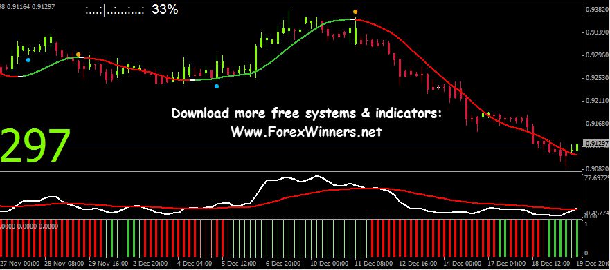 Forex winners free download