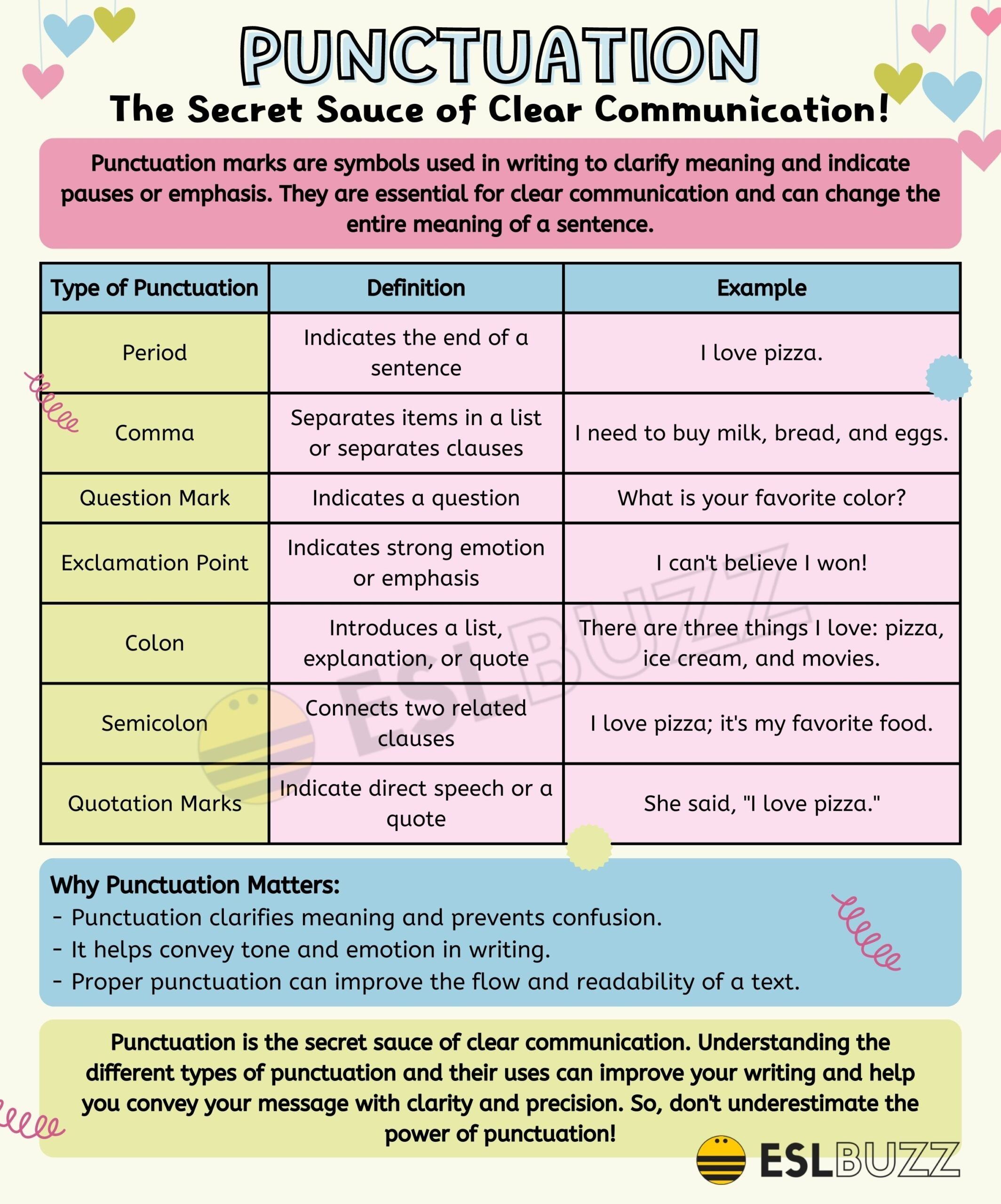 What is Punctuation? The Fundamentals of English Writing