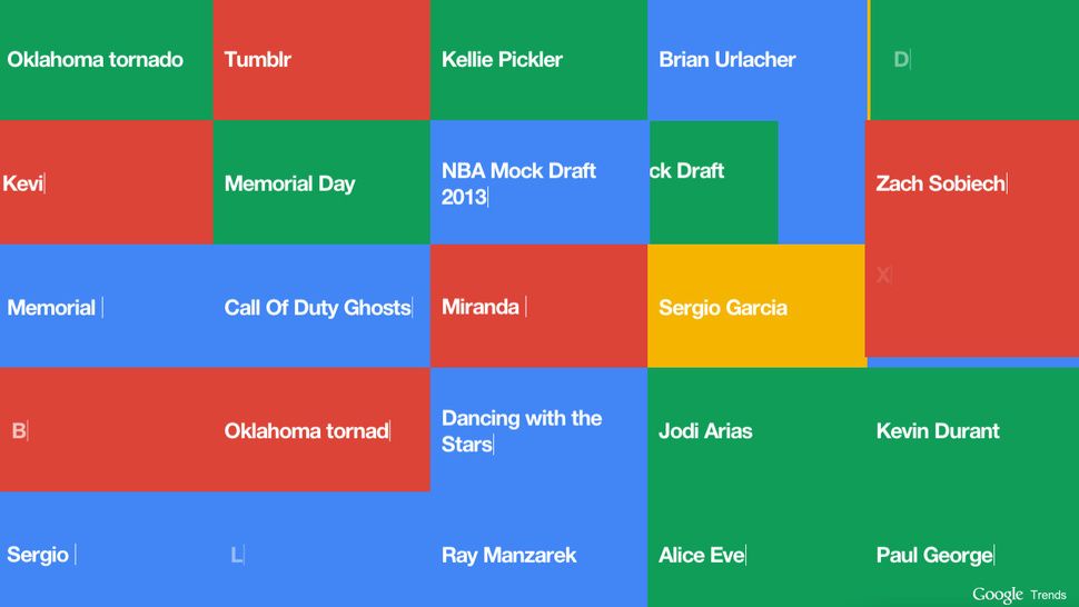google trends visualizer google trends visualizer