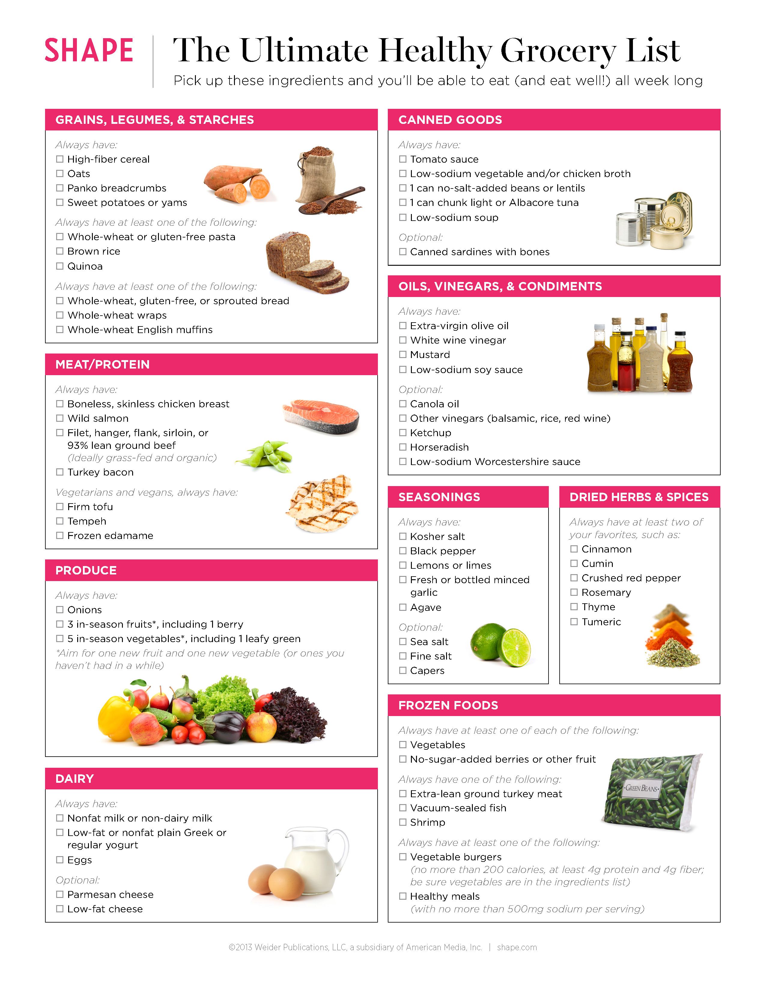 The Ultimate Healthy Grocery List Healthy Grocery List Top 10