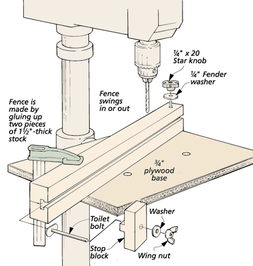 Rockler Drill Press Fence Bohrmaschinentisch Standbohrmaschine