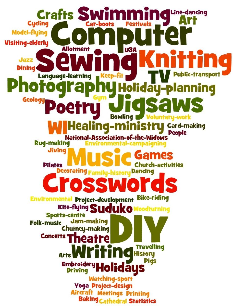 interests and hobbies list