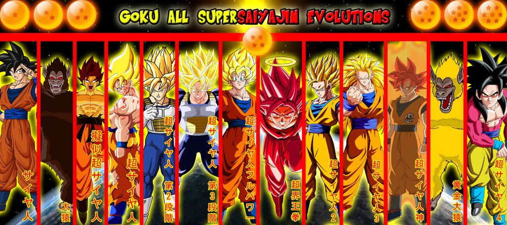 goku vs hulk vs superman google search d b z world strongest goku form