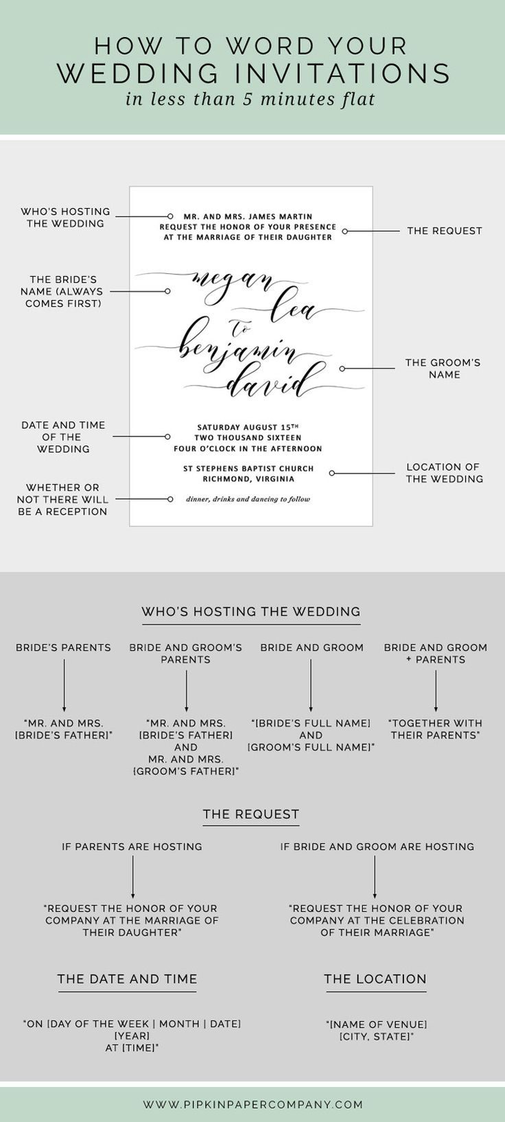 At A Loss For What To Say On Your Wedding Invitations Here S How At A Loss For What To Say On Your Wedding Invitations Here S How Write Invitation Message In Less Than 5 Minutes Flat