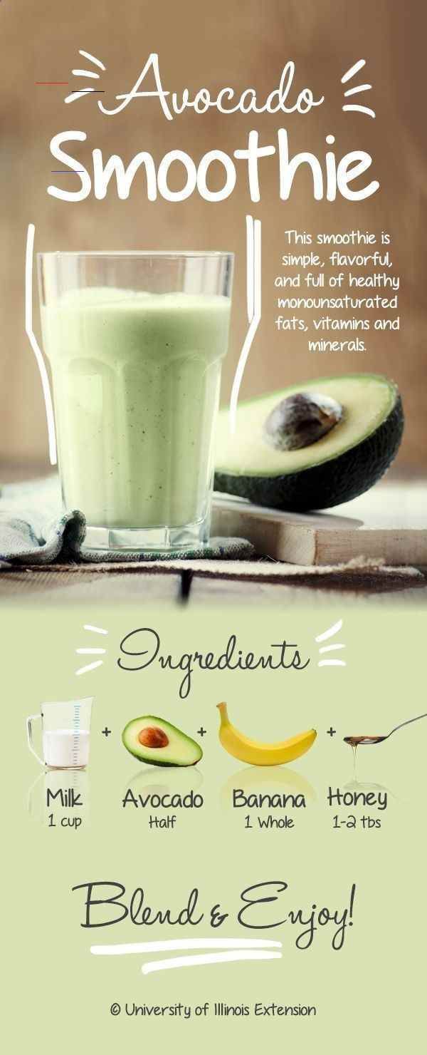The Perfect Blend Smoothie Formula | Simple Green Smoothies - Miko BLog The Perfect Blend Smoothie F...
