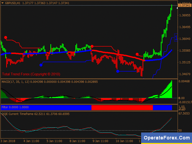 Jam operasional forex
