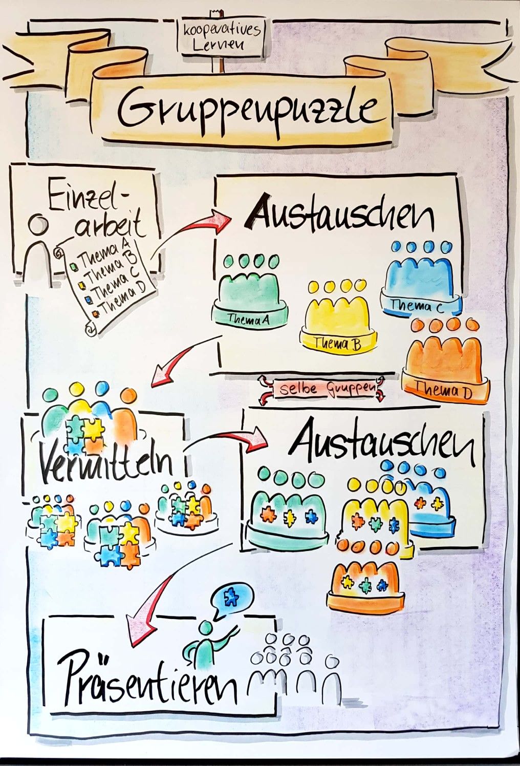 Methoden kennenlernen unterricht