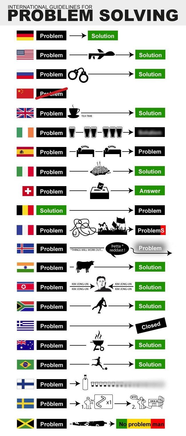 international guidelines for problem solving humour, memes and random c8b809ef43dff3ce0e8eb9f8d437a38b international guidelines for problem solving humour, memes and random