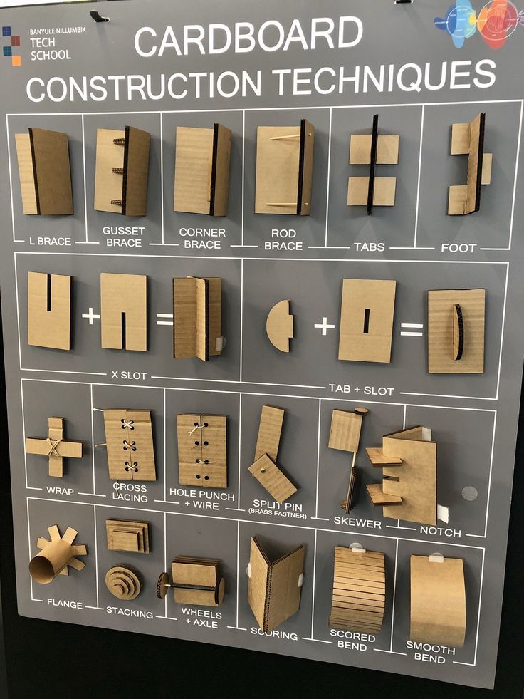 Nov 27, 2019 - “Loving this idea that I saw at @BanyuleNillumTS today. Would be a great resource to support cardboard prototyping in a #STEM classroom #designthinking #PrimarySTEMchat” Art For Kids, Crafts For Kids, Arts And Crafts, Cardboard Sculpture, Cardboard Box Houses, Cardboard Model, Cardboard Design, Cardboard Props, Karton Design