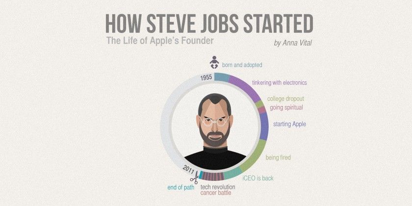 Essay on steve jobs life