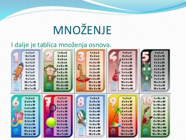 slikovni rezultat za tablica mnozenja mala 2018 cool places to tablica mnozenja