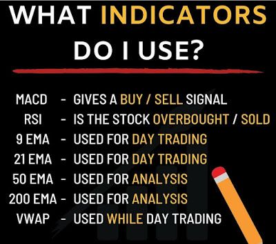 Stock Market Training - Chennai: What Indicators Do i use - K Karthik Raja Share Ma... Trend Trading, Intraday Trading, Trading Charts, Swing Trading, Forex Trading Strategies Videos, Options Trading Strategies, Forex Trading Quotes, Forex Trading Tips, Stock Market Training
