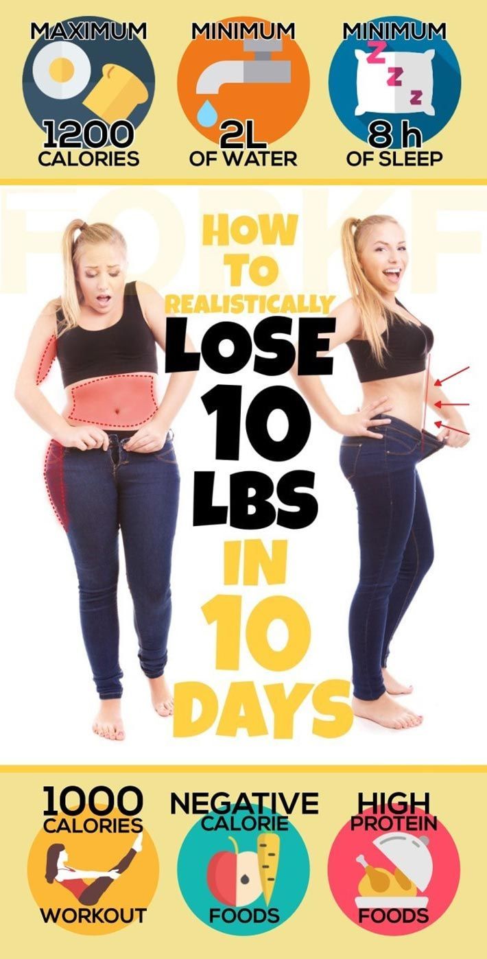 Pin on WeightLoss For Men