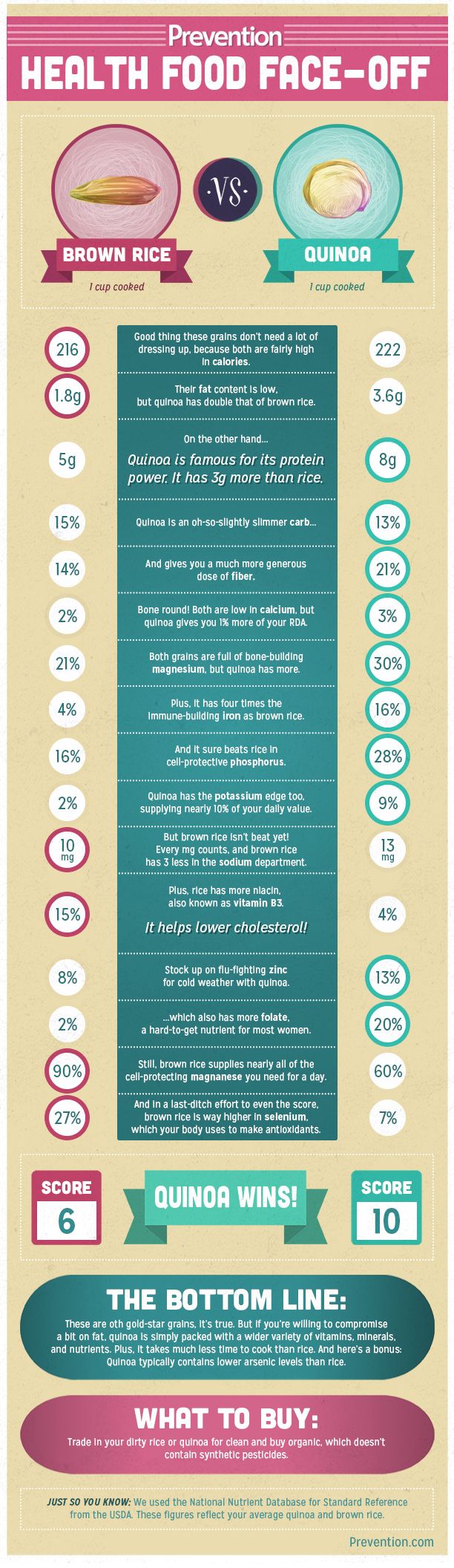 Which Is Healthier Brown Rice Or Quinoa Beslenme which-is-healthier-brown-rice-or-quinoa-beslenme