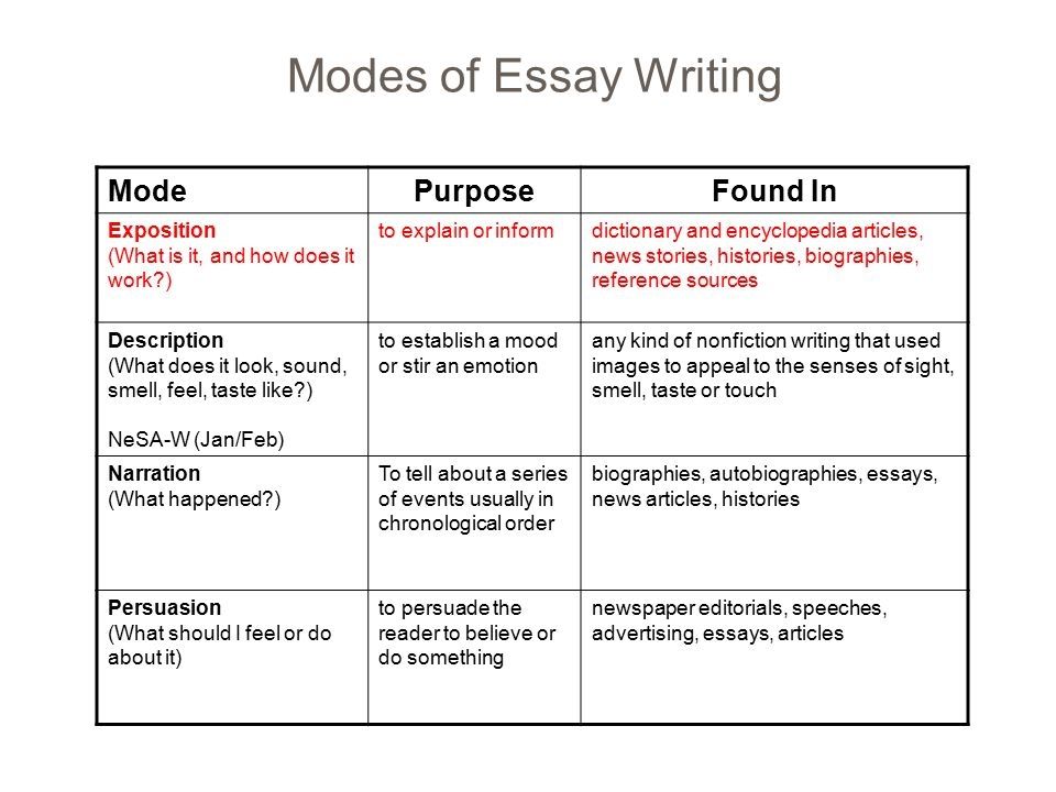 Essay on order of operations