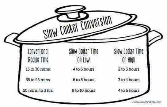 Pin by Jennie S on crock pot in 2018 Pinterest Cooker recipes - time conversion chart Pin by Jennie S on crock pot in 2018 Pinterest Cooker recipes - time conversion chart