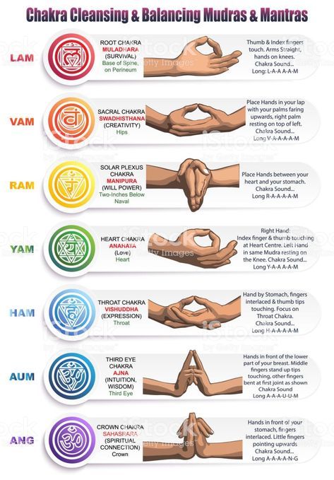 Chakra's, mudra's & mantra 's royalty free chakras mudras mantra s stockvectorkunst en meer beelden van afwijzing Mantras, Chakra Cleanse, Chakra Healing, Chakra Mantra, Sacral Chakra, Yoga Meditation, Meditation Symbols, Yoga Kundalini, Meditation Methods