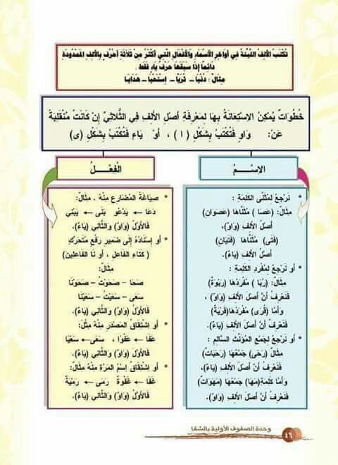 Pin By نسمه حسن On قواعد اللغه Bullet Journal Journal Lae