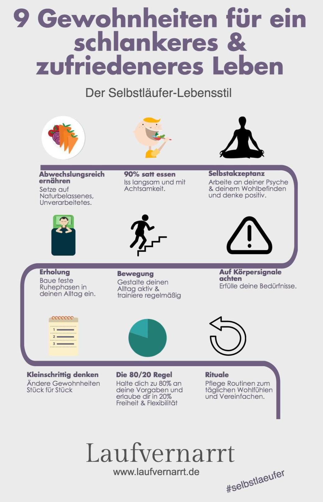 Es sind nicht die Diäten, es sind die kostenlosen PDF-Gewohnheiten
