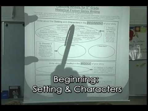 common core writing standards grade 1 common core standards ela