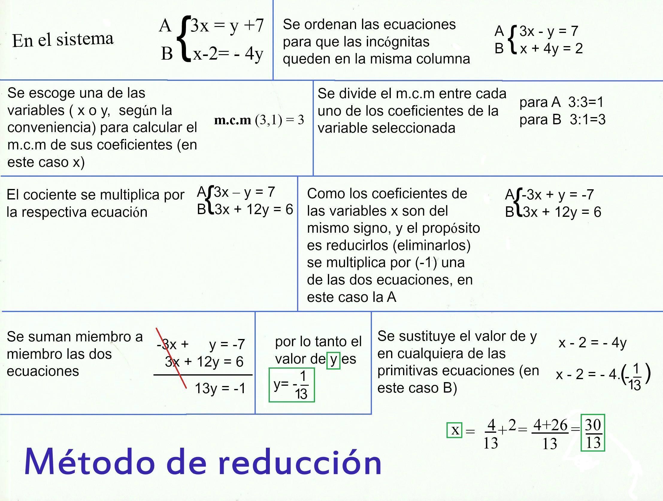 15 Ideas De Sistemas De Ecuaciones Sistemas De Ecuaciones Ecuaciones Matematicas