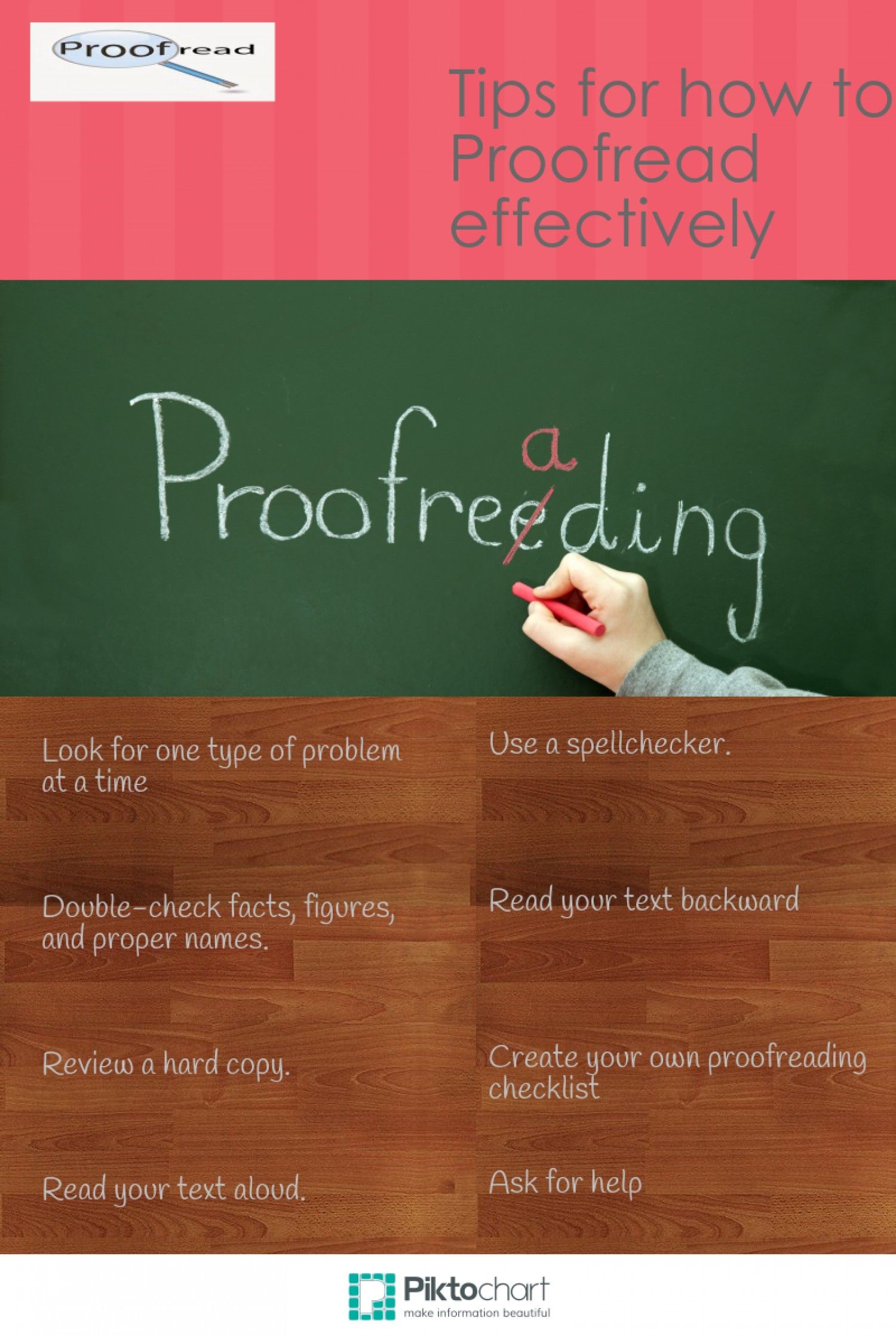 003 infographics about proofreading Google Search 003 infographics about proofreading Google Search