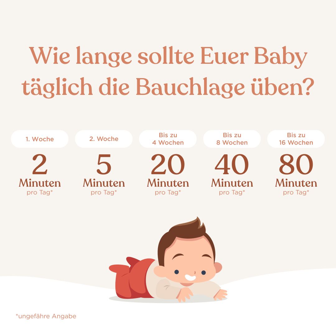 Bauchlage üben: Darum profitiert euer Baby davon