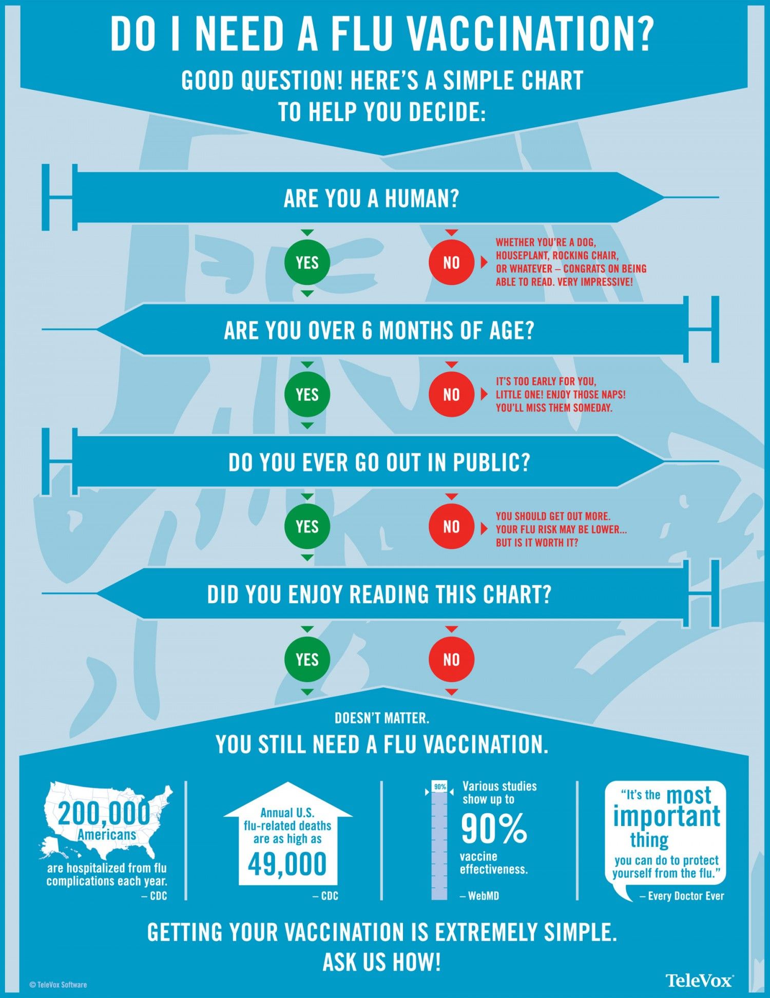 Do I need to be vaccinated 48 Do I need to be vaccinated 40