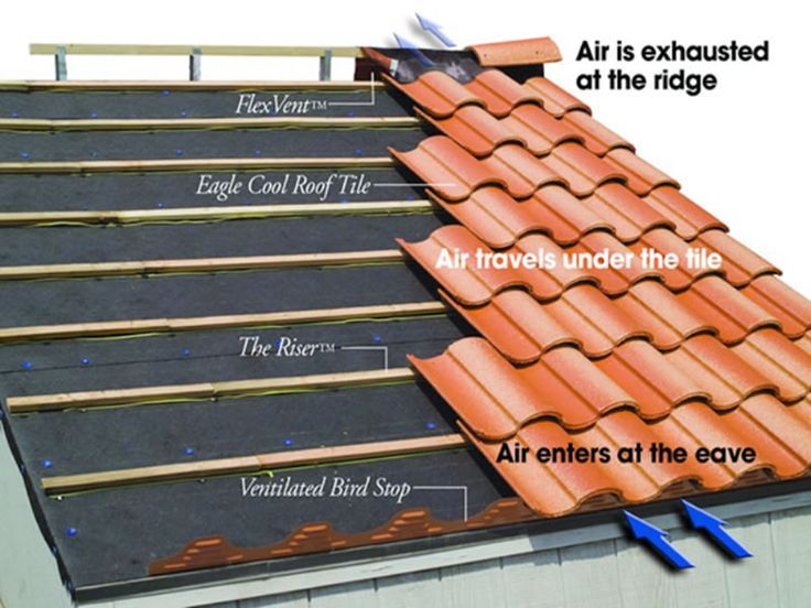 Can You Paint Terracotta Roof Tiles Terracotta Roof Terracotta Roof Tiles Roof Installation