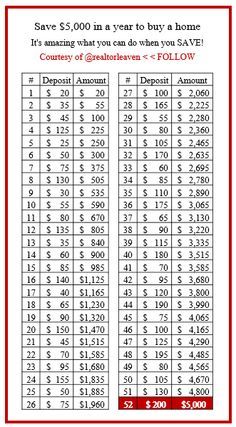 Pin By Reede Walke On Awesome Pinterest Savings Plan Money And 5000 Dollar Savings Calculator Google Money Saving Hacks Tips On