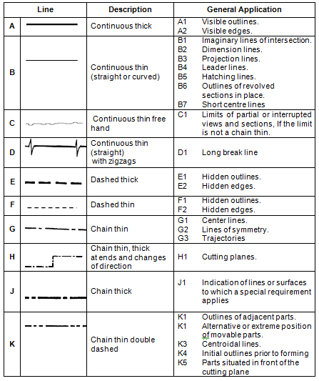 Drawing Lines In C : Different types of lines in engineering drawing more