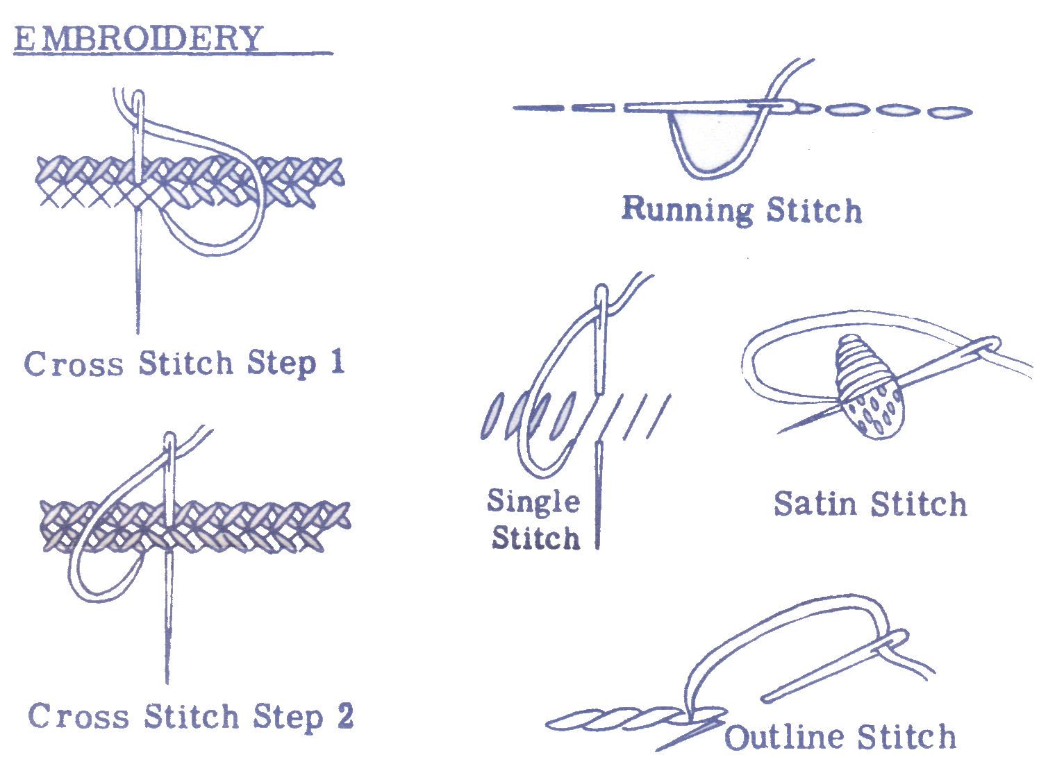 Download stitches.JPG (1496×1114) | Types of embroidery stitches ...