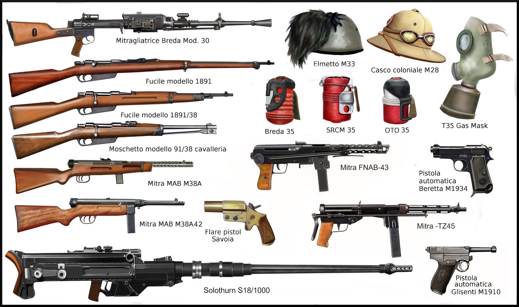WW2 Italian weapons and Equipments | The Breda 35, Oto 35 an… | Flickr Military Drawings, Military Artwork, M10 Wolverine, Ww2 Facts, Ww2 Weapons, Italian Army, German Soldiers Ww2, Military Diorama, Military Weapons