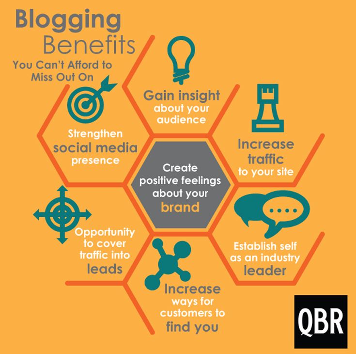 Blogging Benefits Your Small Business Can't Afford to Miss Blogging Blogging Benefits Your Small Business Can't Afford to Miss Blogging