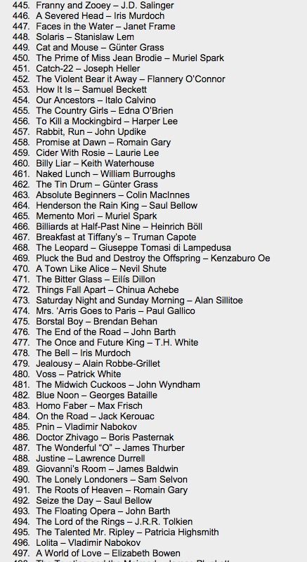 1001 Books You Must Read Before You Die Books Book Worth Reading Books To Read