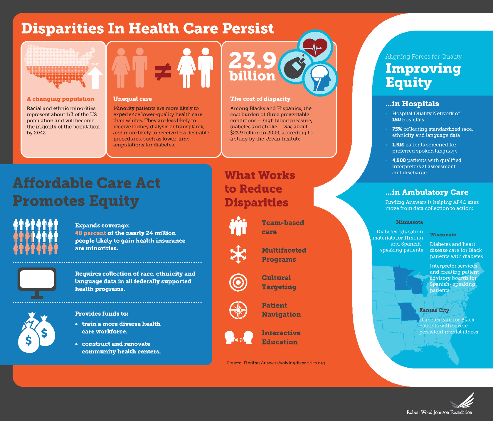 Health Data For Action Health Data For Action