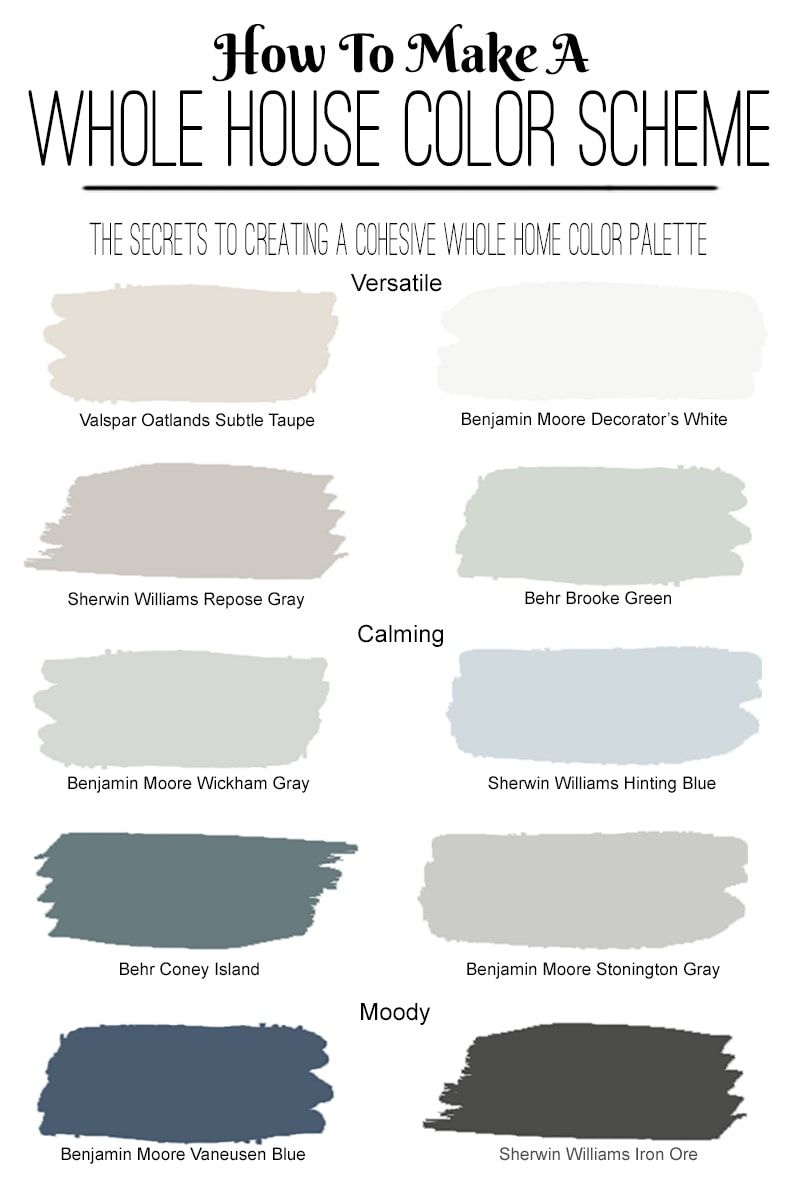 How to Choose a Home Paint Color Scheme. The secrets to creating a cohesive interior paint color. #interiordesign #homedesign #diyhome House Color Schemes Interior, House Color Palettes, Colour Schemes, House Interior, Interior Paint Palettes, Decorating Color Schemes, Color Schemes With Gray, Gray Bedroom Color Schemes, Nordic Cabin Interior
