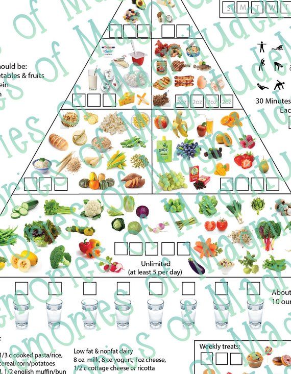 dash diet food chart printable download american heart