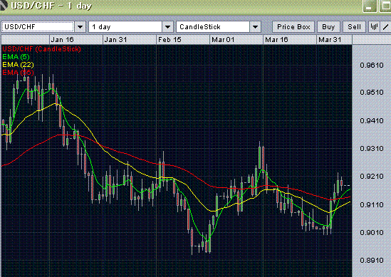 Forex Technical Analysis | Concepts of Technical Analysis