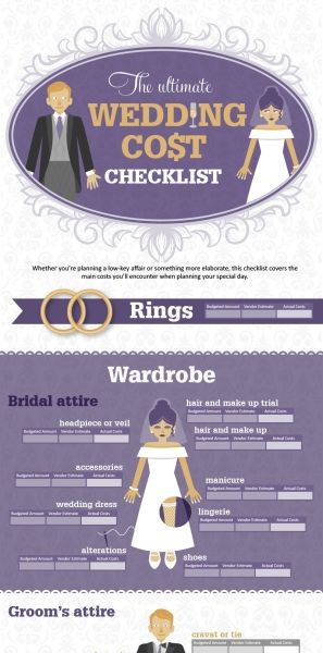 the ultimate wedding cost checklist i really don t want to start