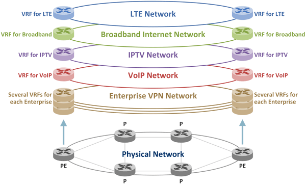 Shared Mpls Vpn And Internet Connectivity