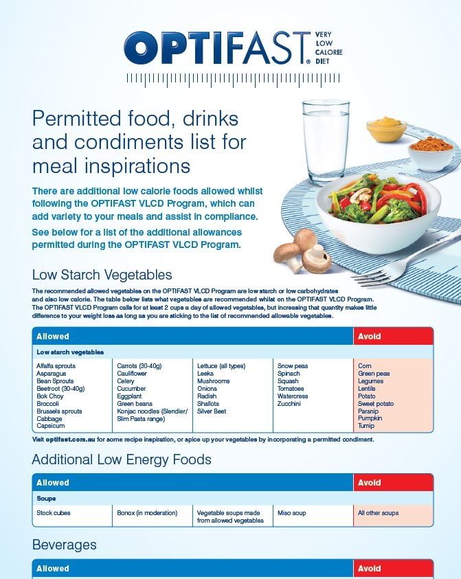 Allowed Foods Food Low Calorie Recipes Medifast Recipes