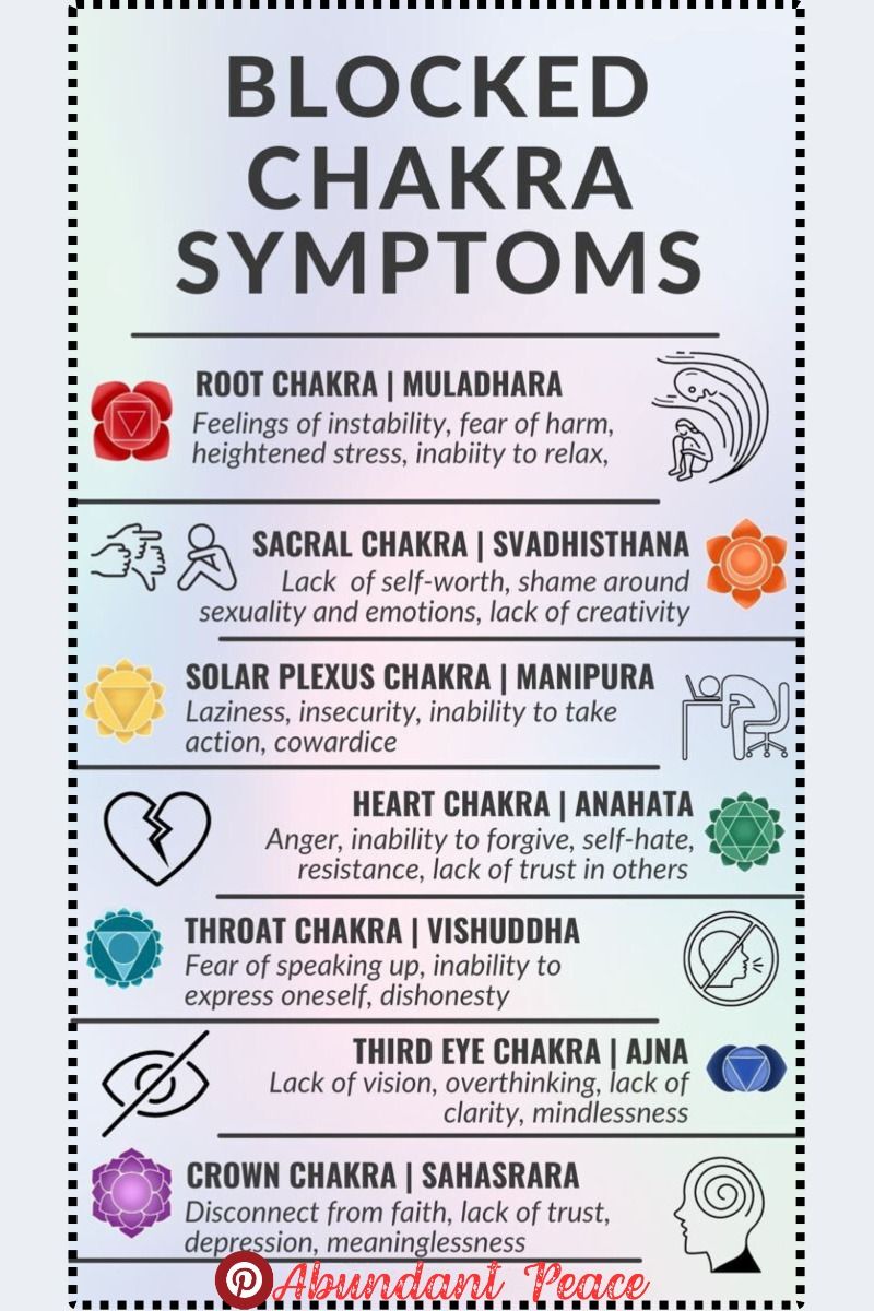 Blocked Chakra Symptoms